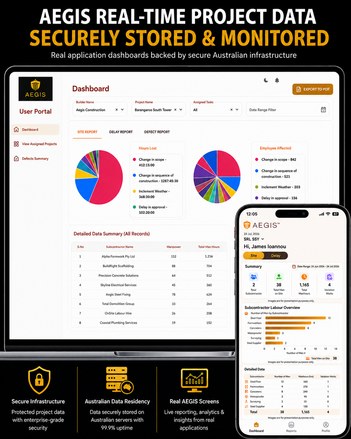 AEGIS seamless mobile and web integration